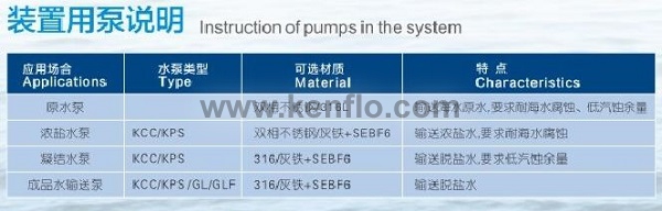 肯富来泵在海水淡化低温多效蒸馏工艺应用中的泵型